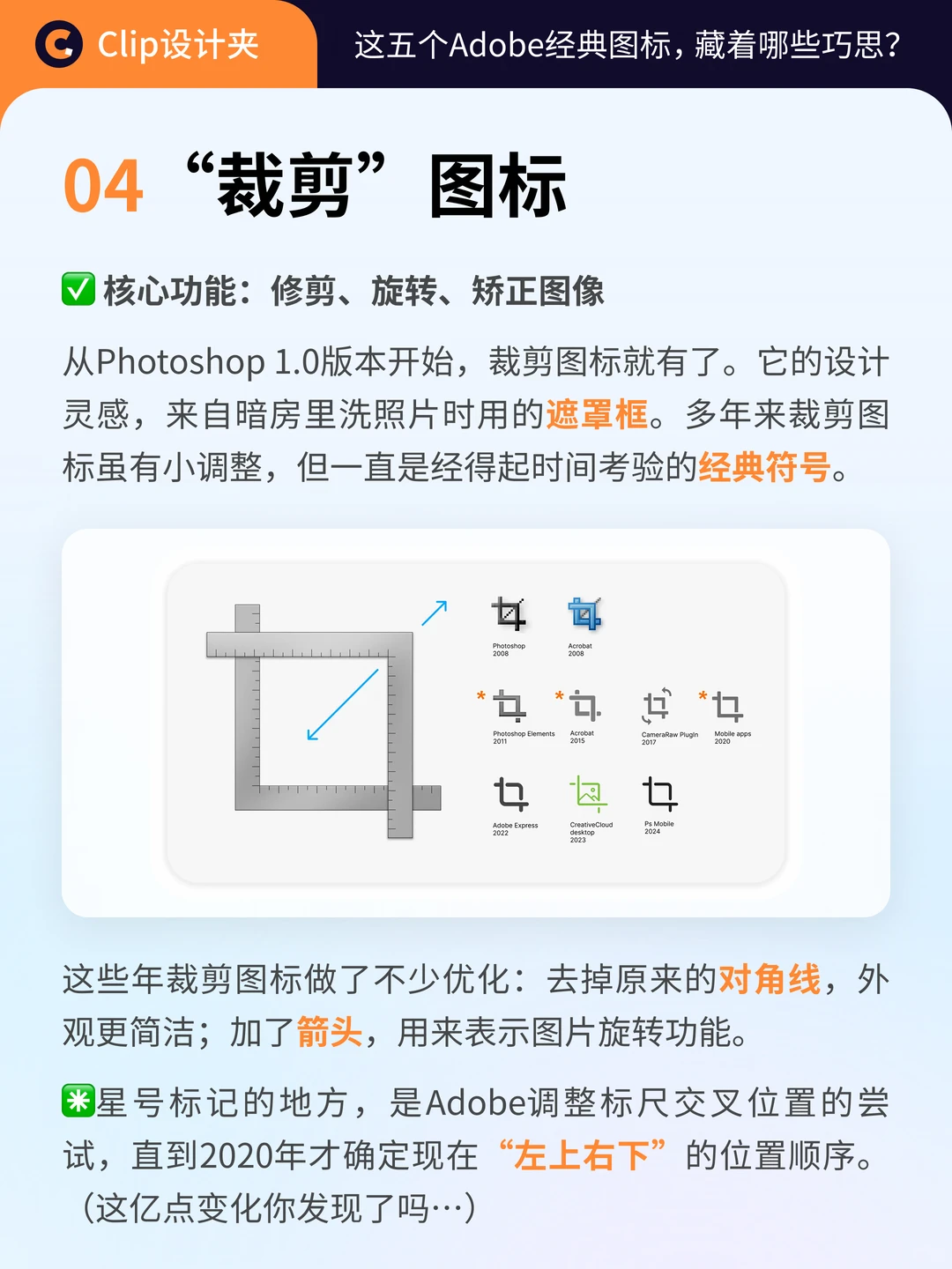 Adobe经典图标设计演变