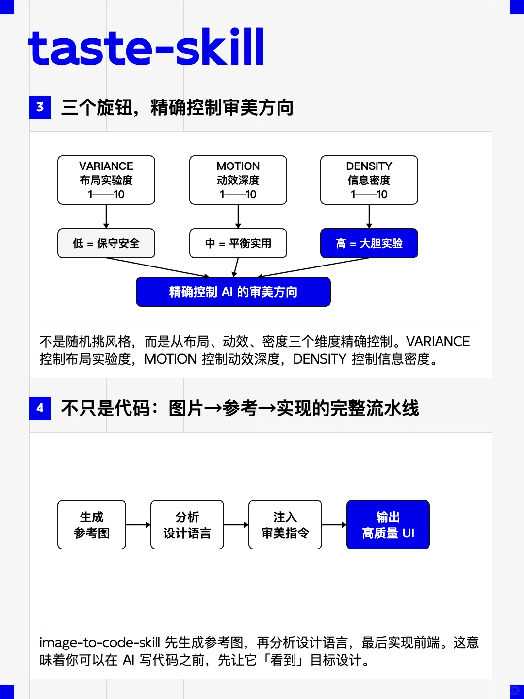 Taste-skill给AI装上设计师的品味