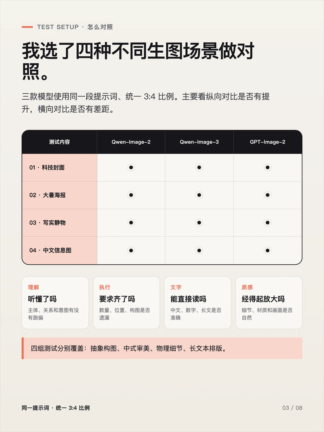 Qwen-Image-3.0 发布了