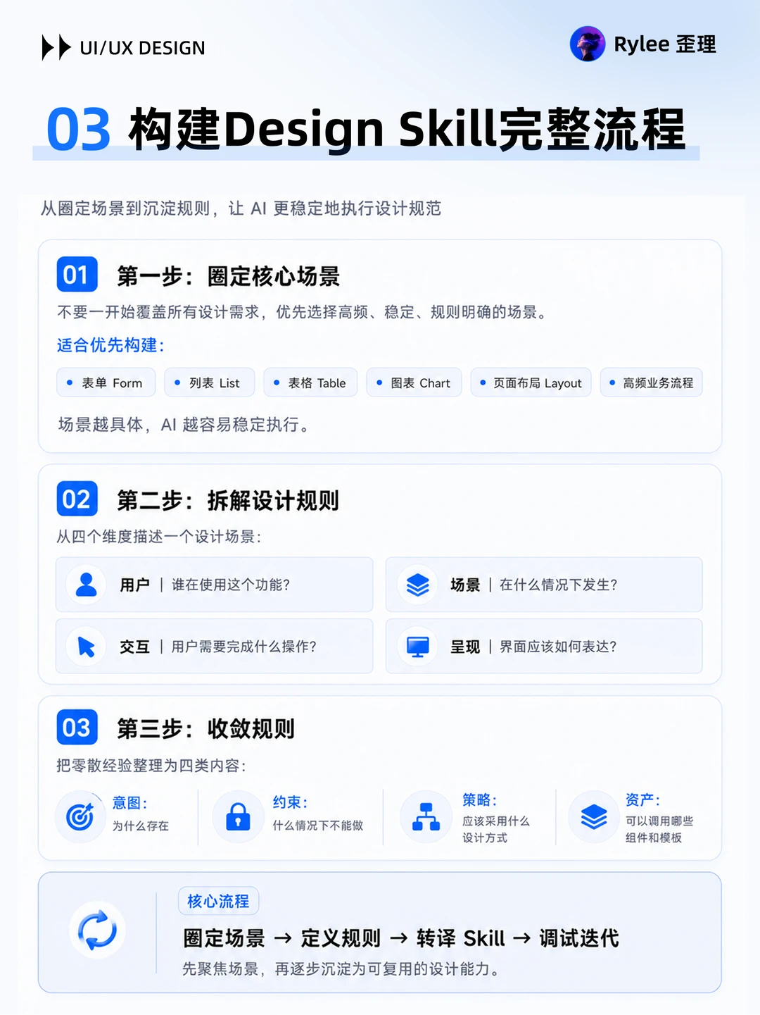 AI设计｜Design Skill 构建指南✨