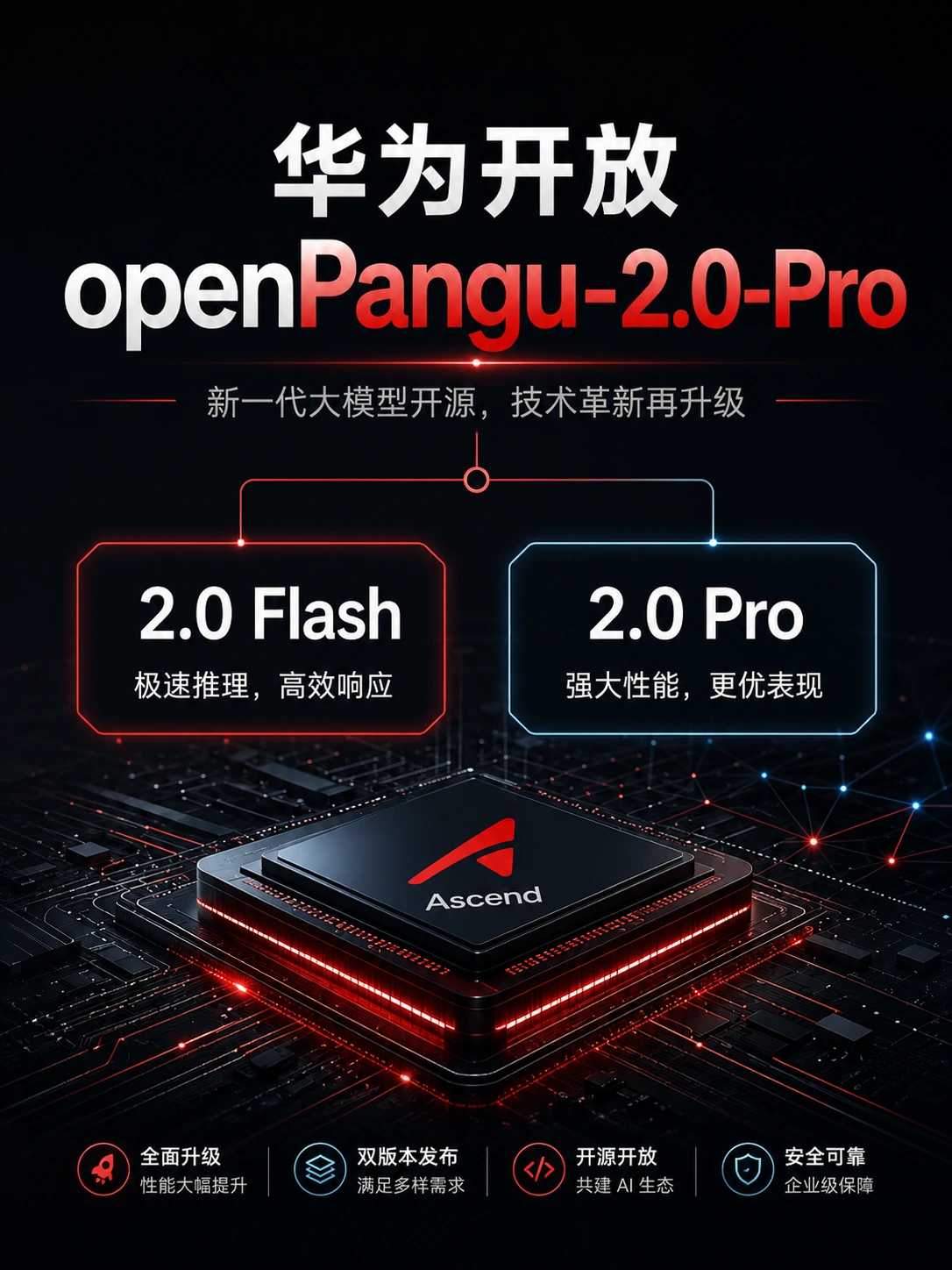 华为开放openPangu-2.0-Pro：5050亿参数、512K上下文，权重与昇腾推理代码同步上线