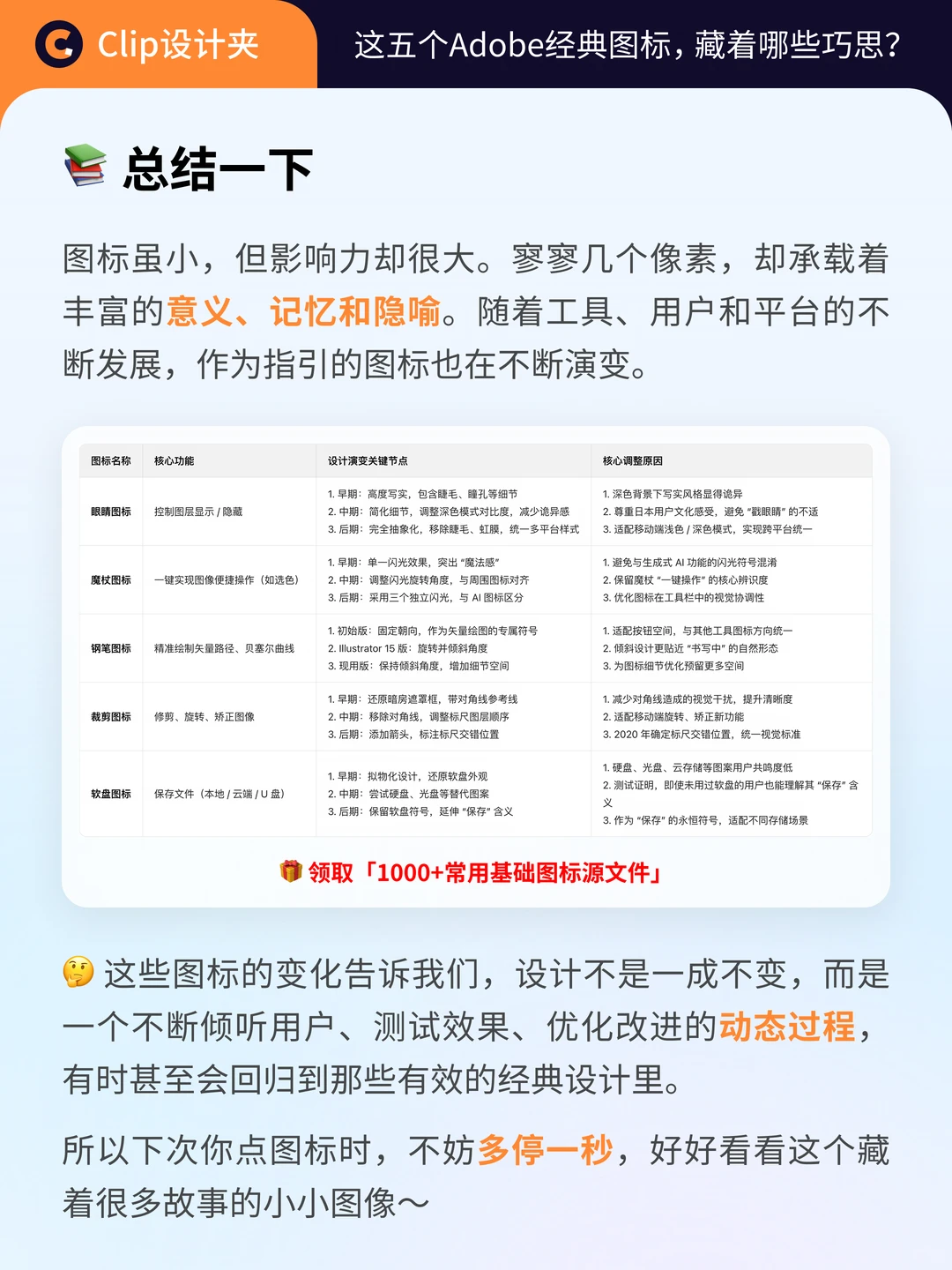 Adobe经典图标设计演变