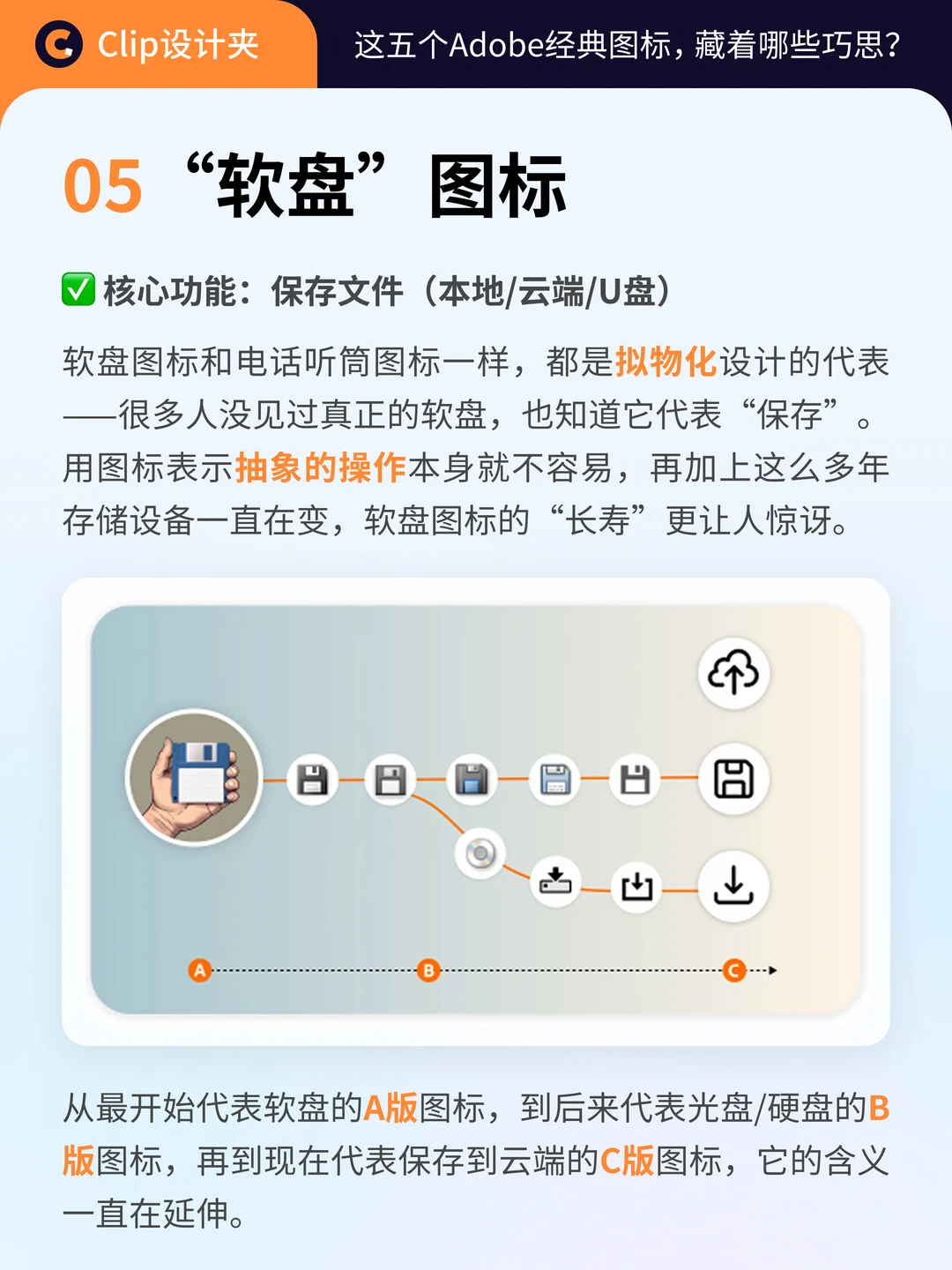 Adobe经典图标设计演变