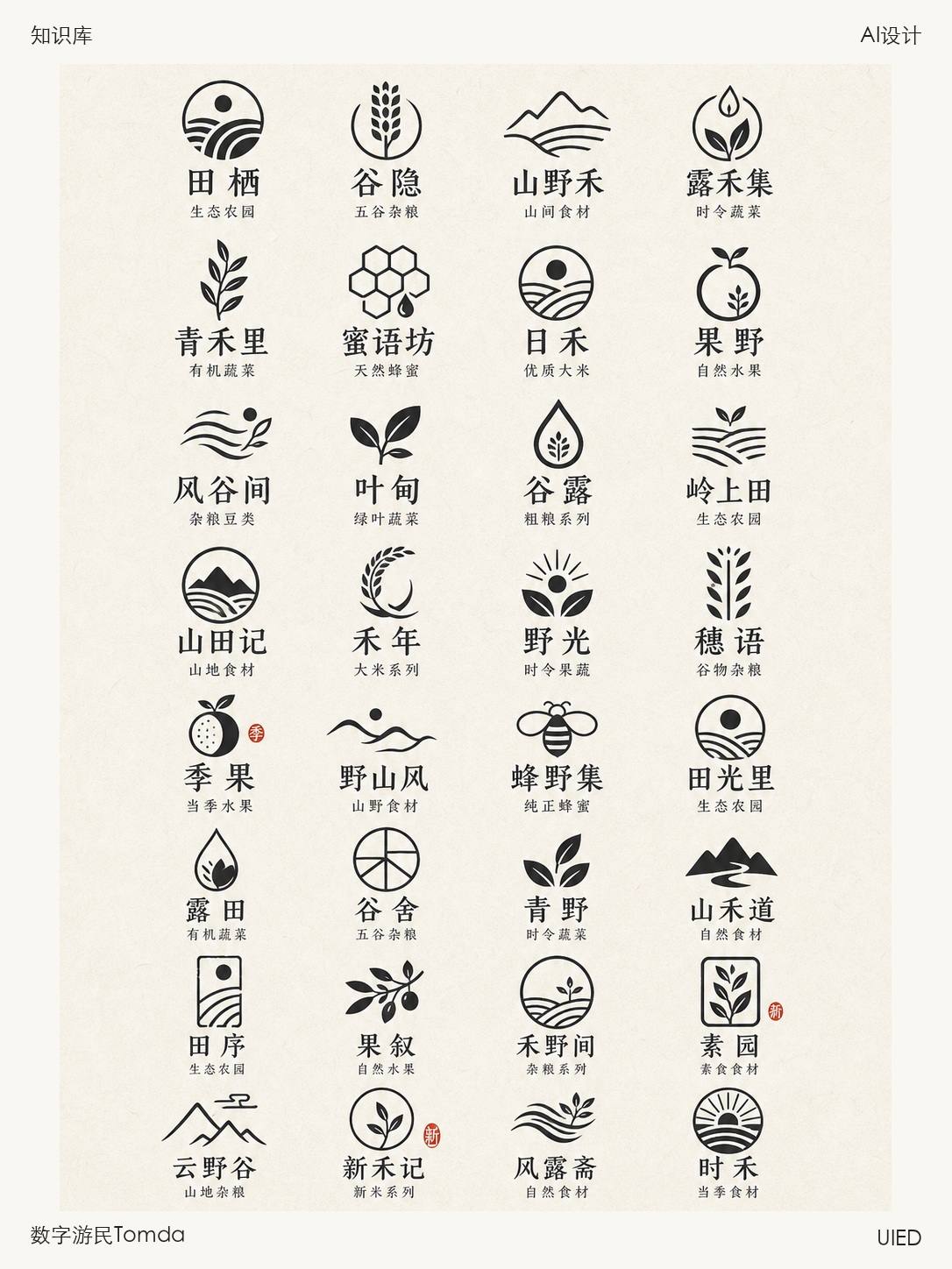 自然农产品牌合集(第二辑)