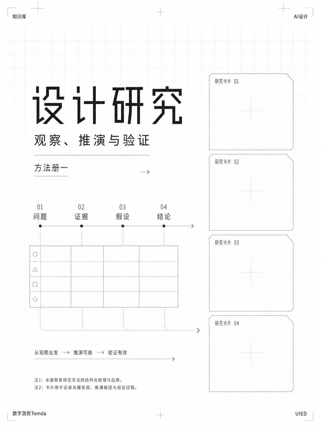 研究型设计档案