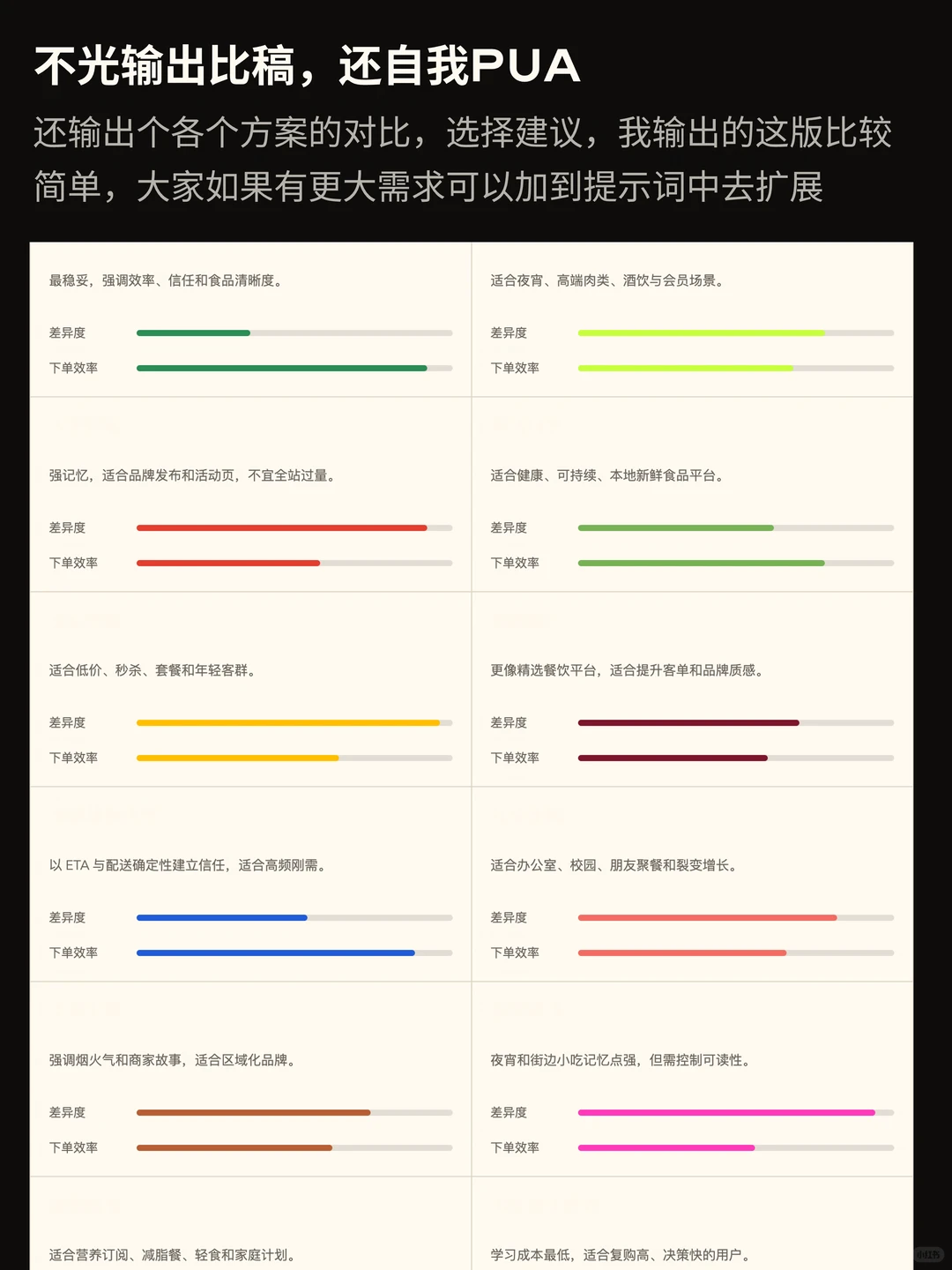 🔥 如何让 Codex 卷起来搞UI多方案比稿！