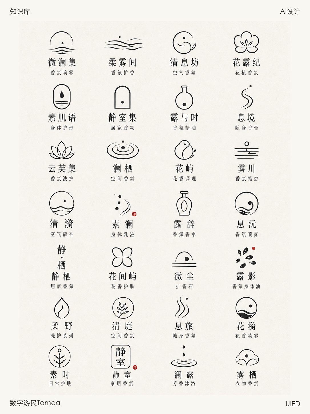 香氛护理品牌合集(第二辑)