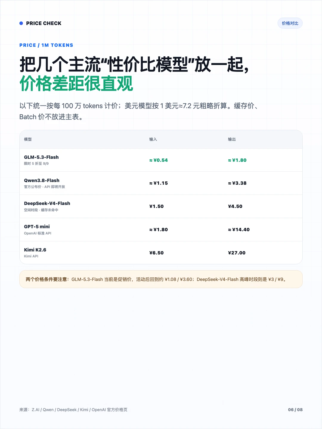 “牛来”模型身份揭晓，Qwen3.8-Flash-Next也来了。