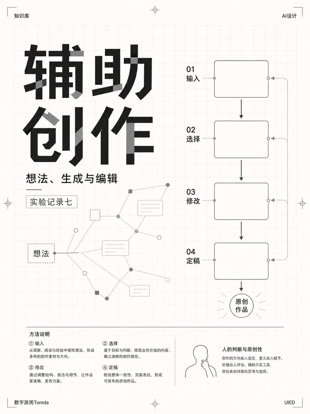 人工智能辅助创作