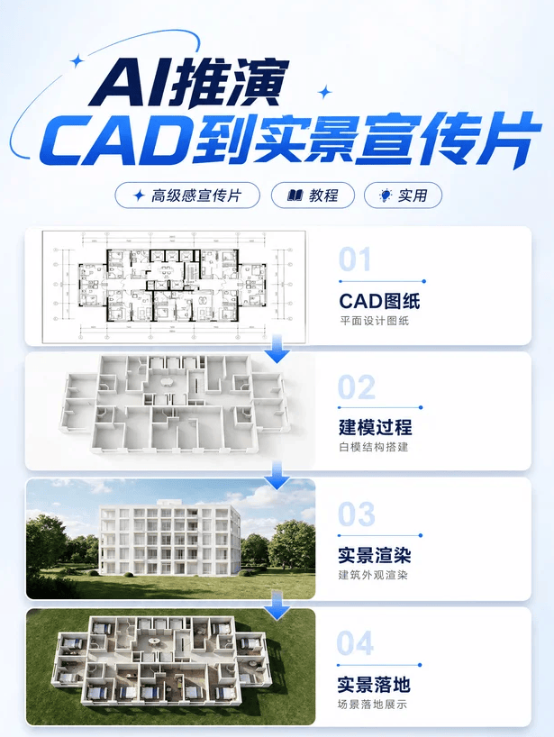 高级感建筑宣传片|用AI制作片头片尾