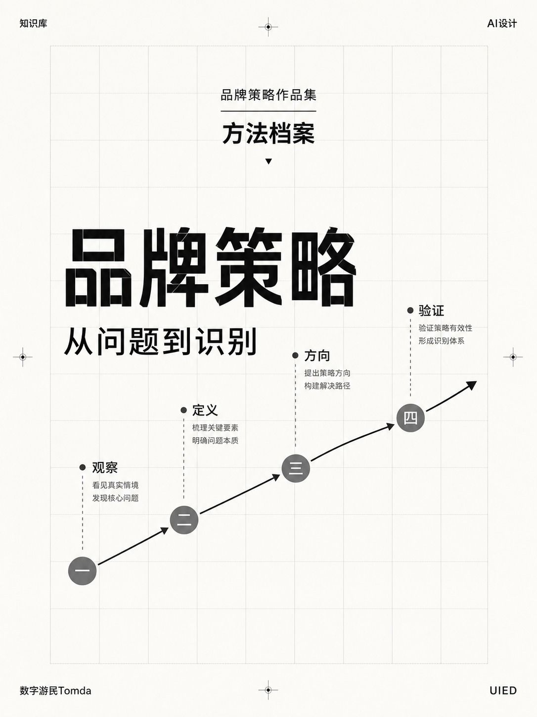 品牌策略封面