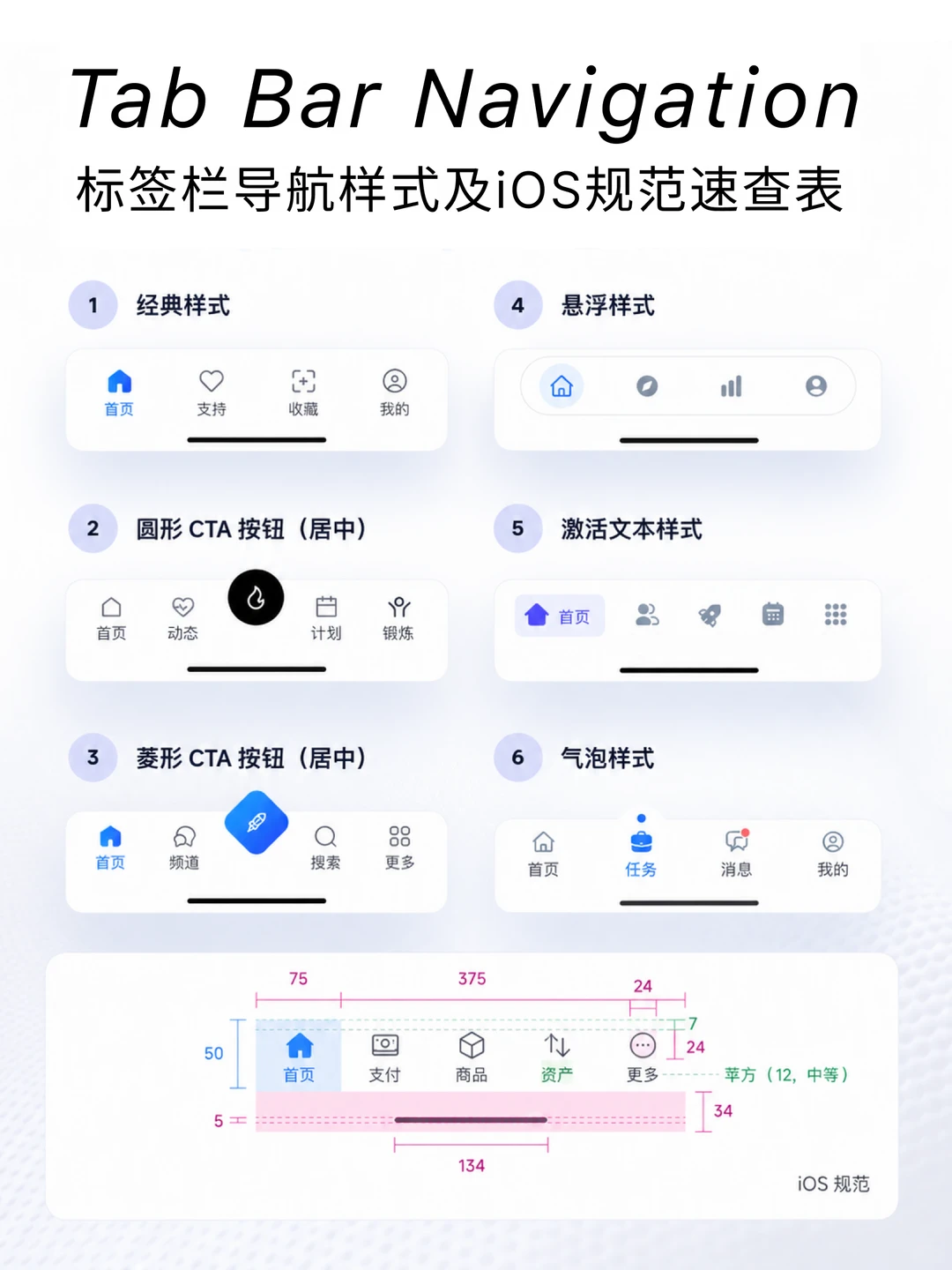 标签栏导航6种样式｜iOS规范速查