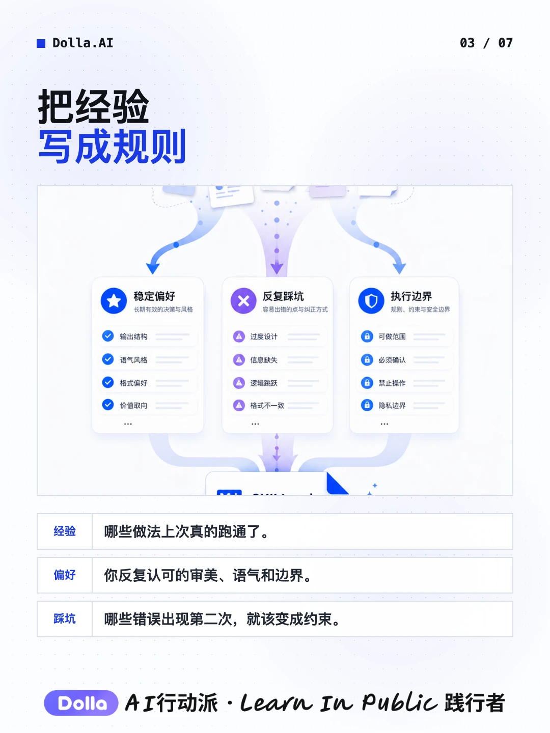 把经验写成规则，让 Codex 越用越懂你