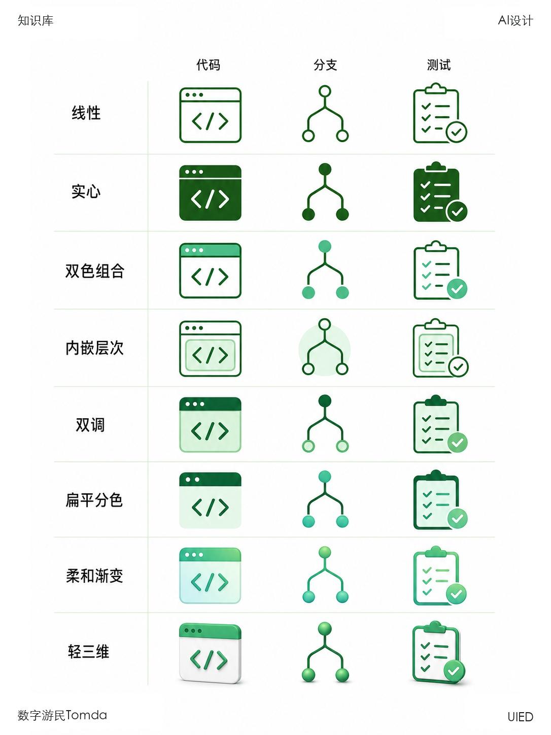 开发流程风格对照