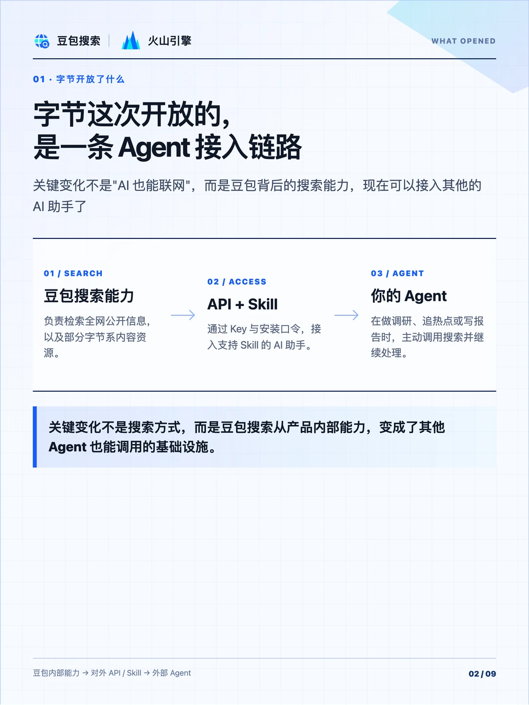 字节推出豆包搜索服务