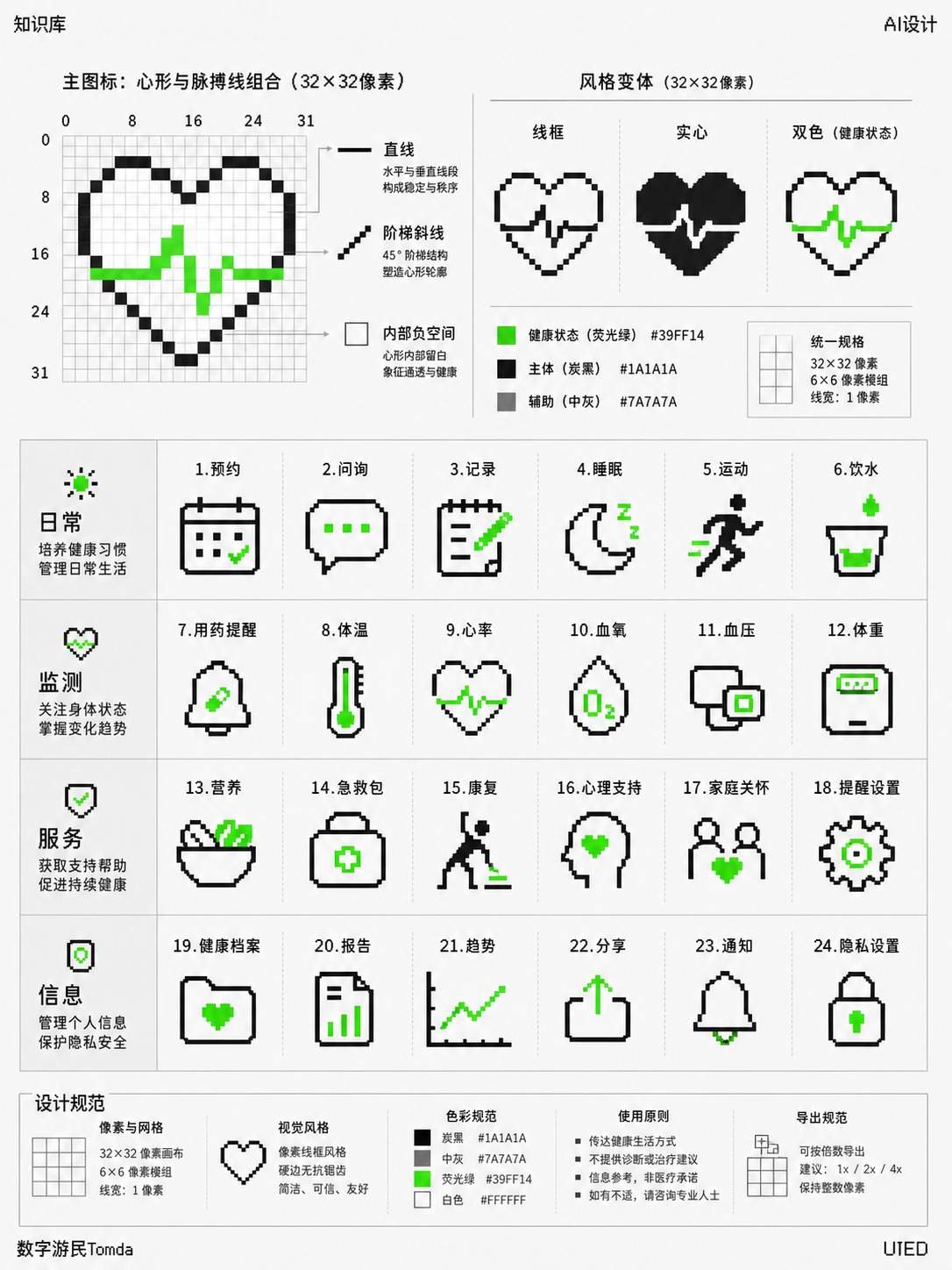 健康服务像素图标系统