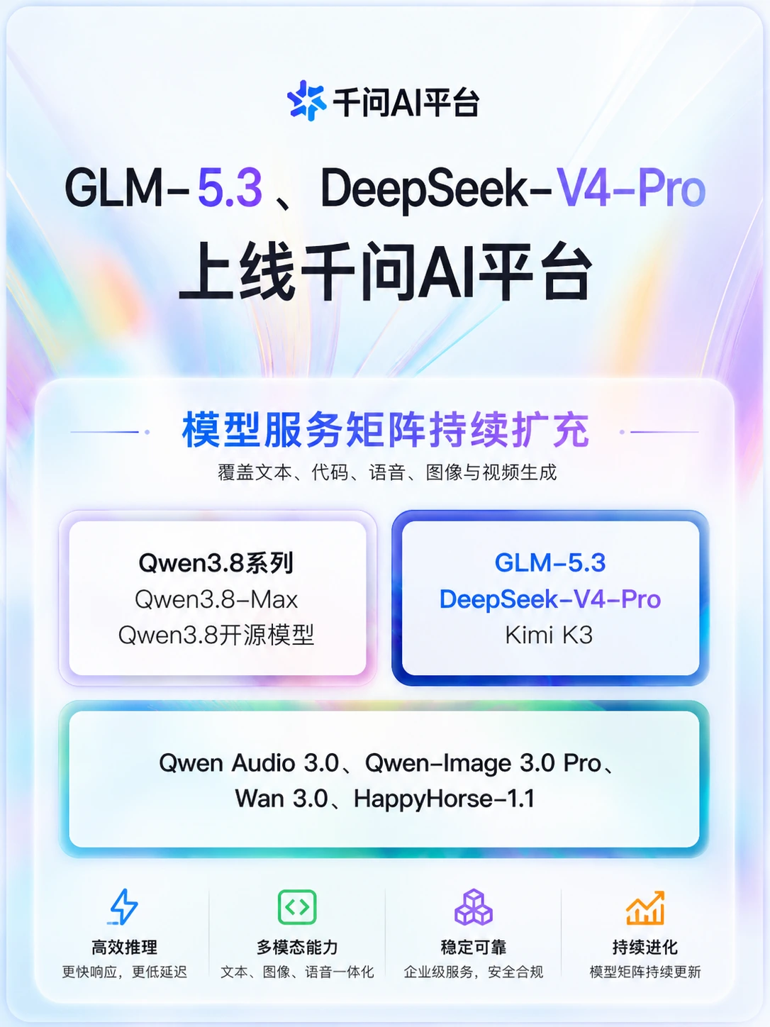 千问AI平台又扩容：GLM-5.3、DeepSeek V4 Pro 都来了，一个平台调用多家旗舰模型