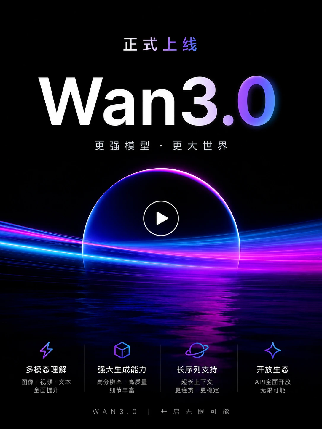 万相 Wan3.0 正式上线：一次生成 30 秒视频，连 PPT、PDF 都能直接变成创作素材