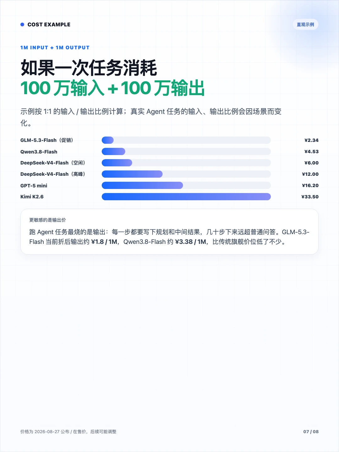 “牛来”模型身份揭晓，Qwen3.8-Flash-Next也来了。