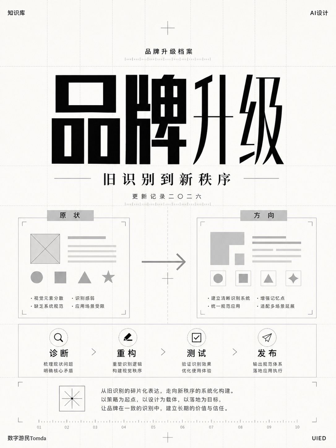 品牌升级档案