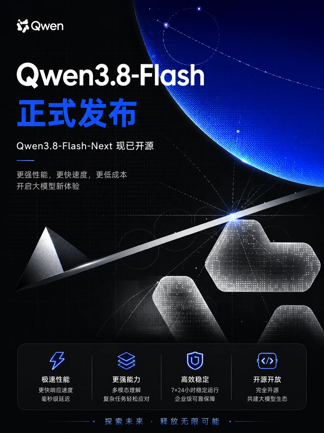 Qwen3.8-Flash：全新架构，更强更稳更划算