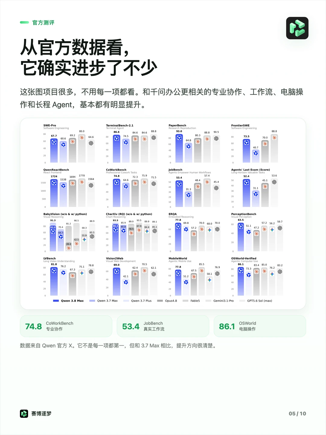 千问办公正式上线，Qwen3.8-Max 也来了