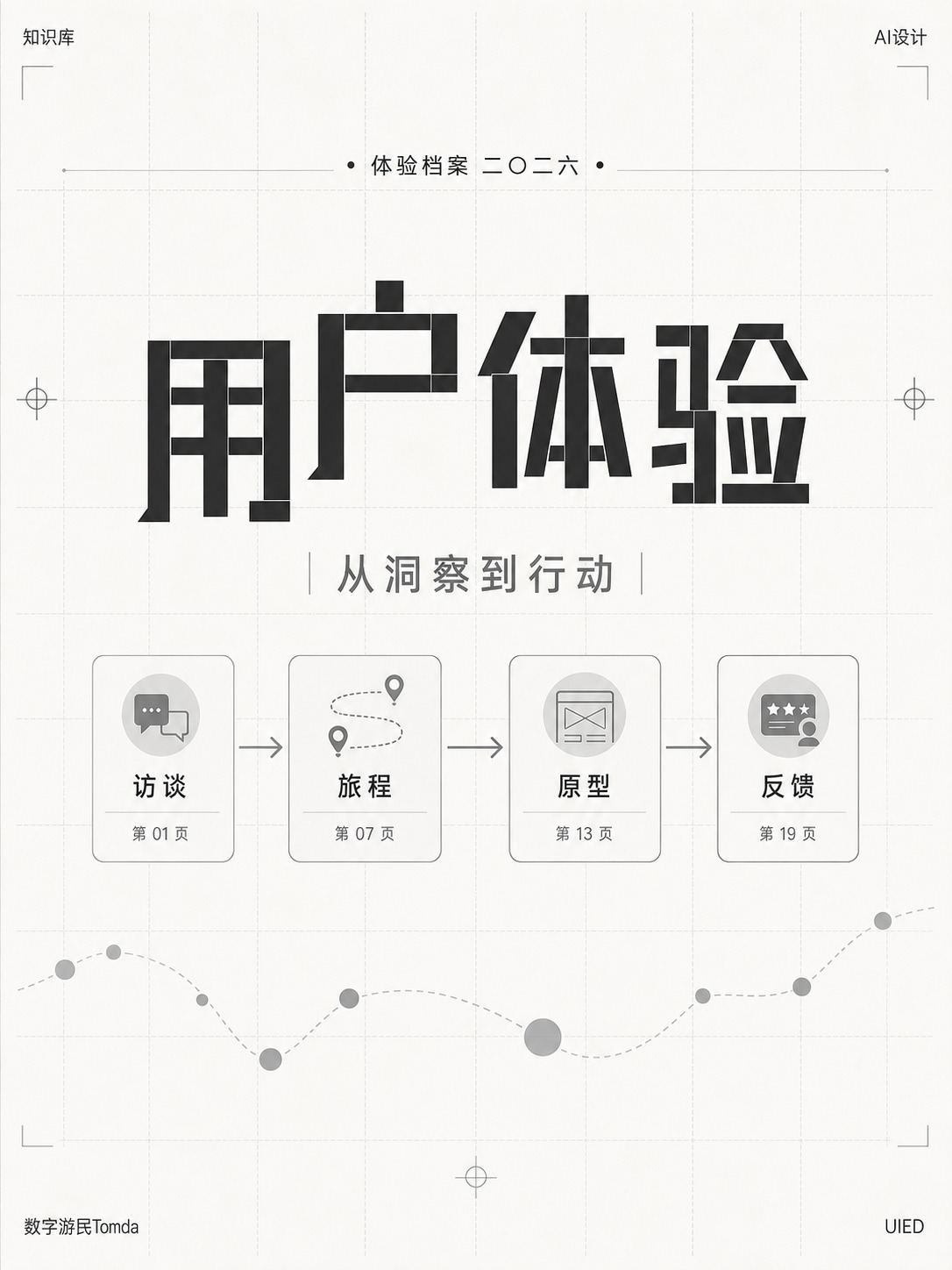 用户体验作品集