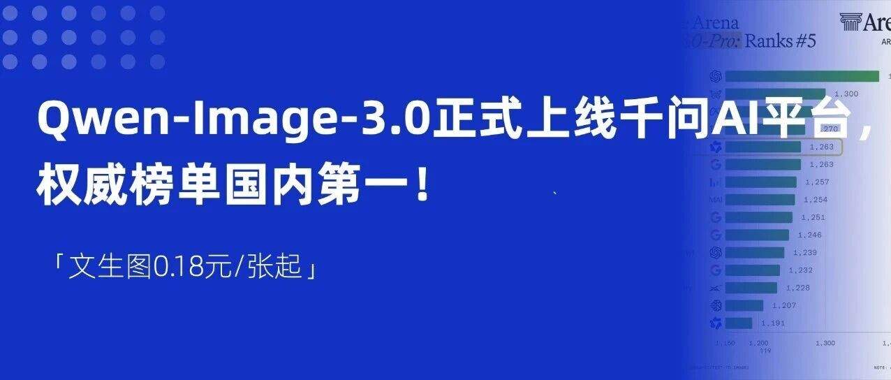 Qwen-Image-3.0正式上线千问AI平台,权威榜单国内第一!