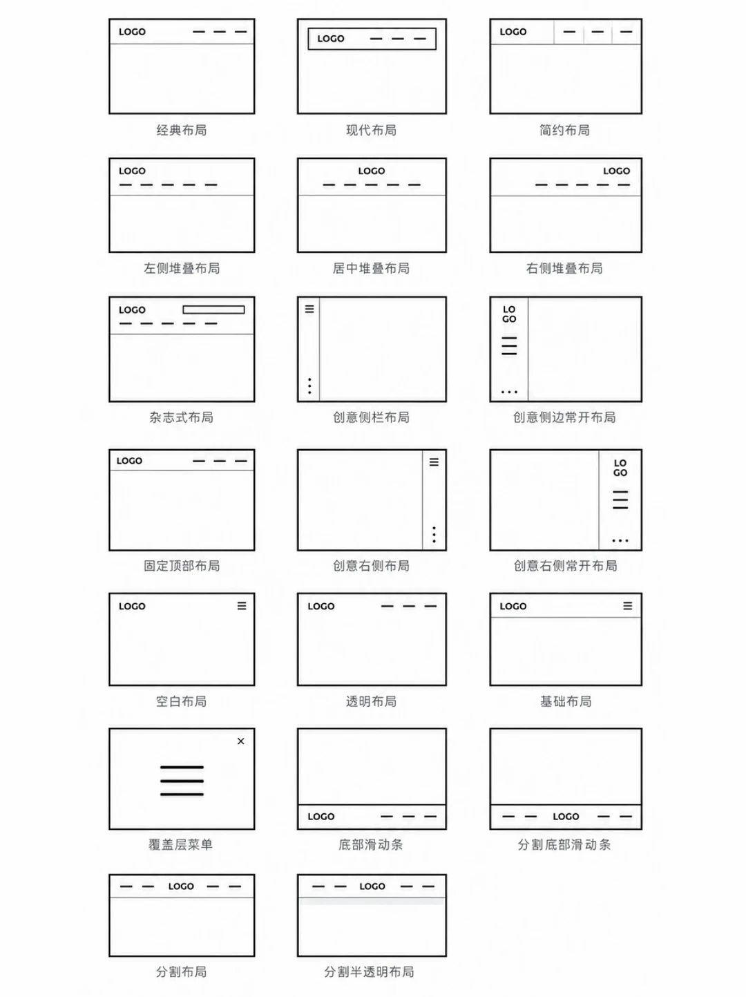 20种导航布局｜做设计再也不缺灵感