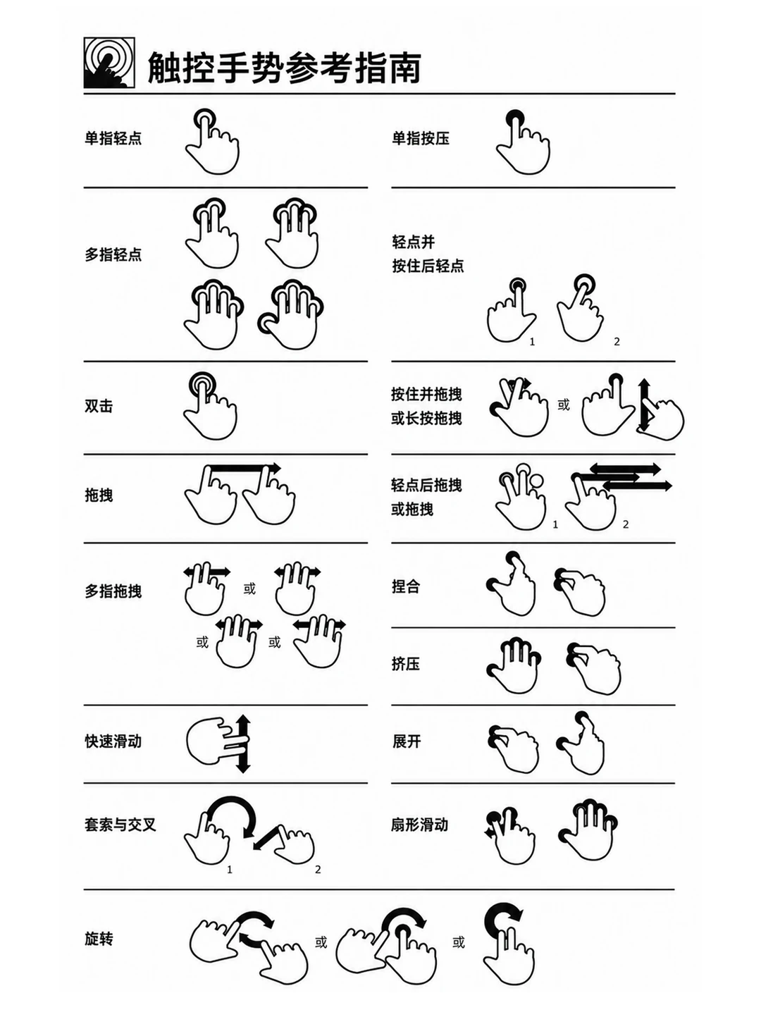 触控手势大全｜交互设计师必收指南