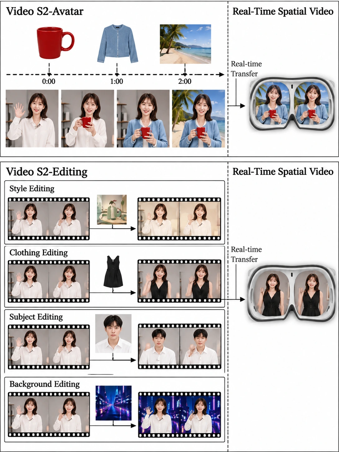 Vidu S2 来了：AI 视频开始“边播边改”，人物换衣、换人、换背景都能实时完成