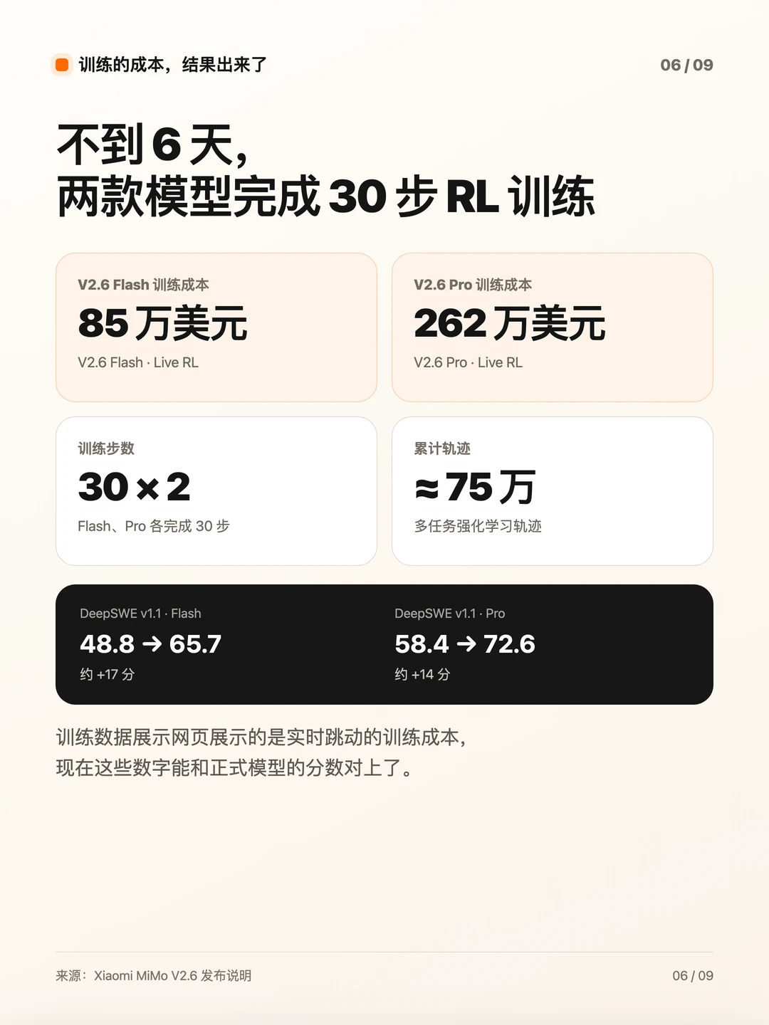 小米MiMo V2.6 和 MiMo desktop正式发布