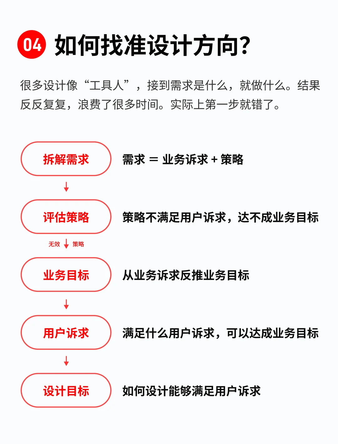 【真实案例】UX设计师如何快速找准设计方向