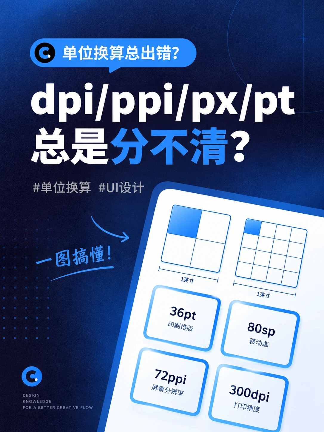 dpi、ppi、px、pt总搞混？常见设计单位梳理