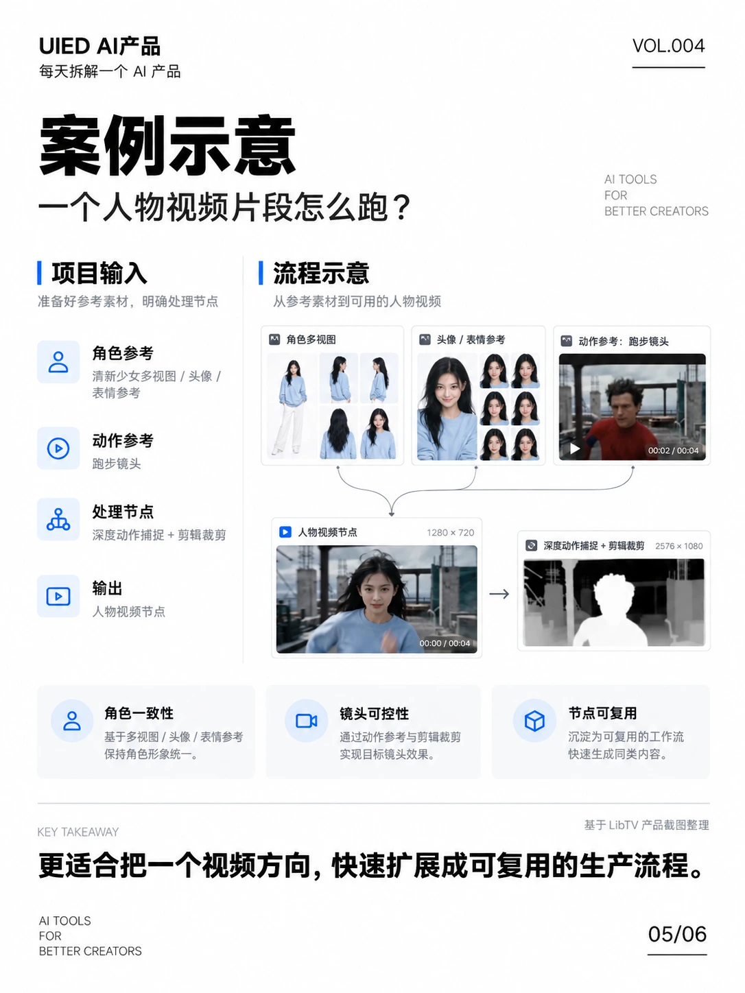 每天拆解一个AI产品｜LibTV