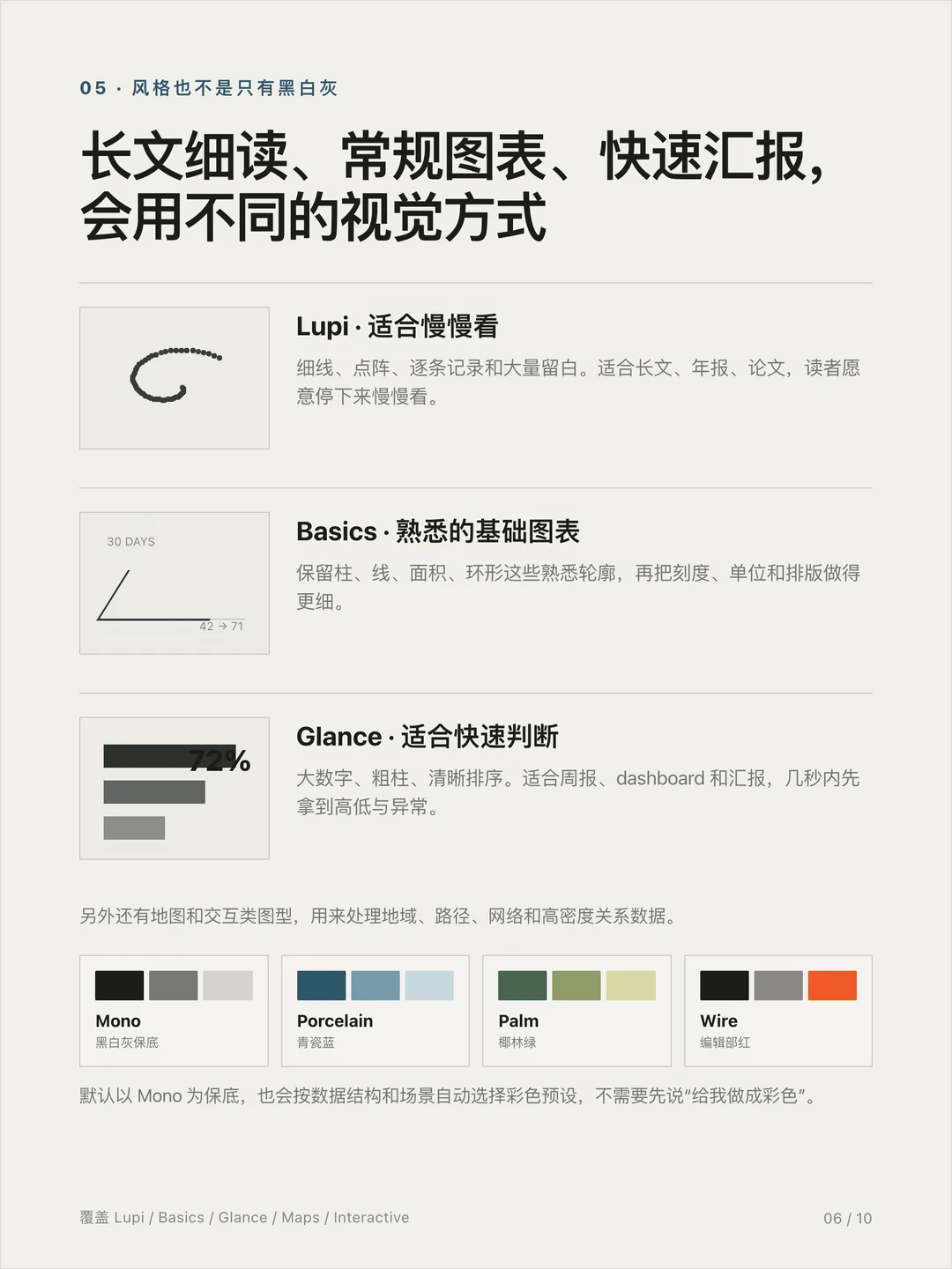 美观、丰富的数据可视化图表 SKILL