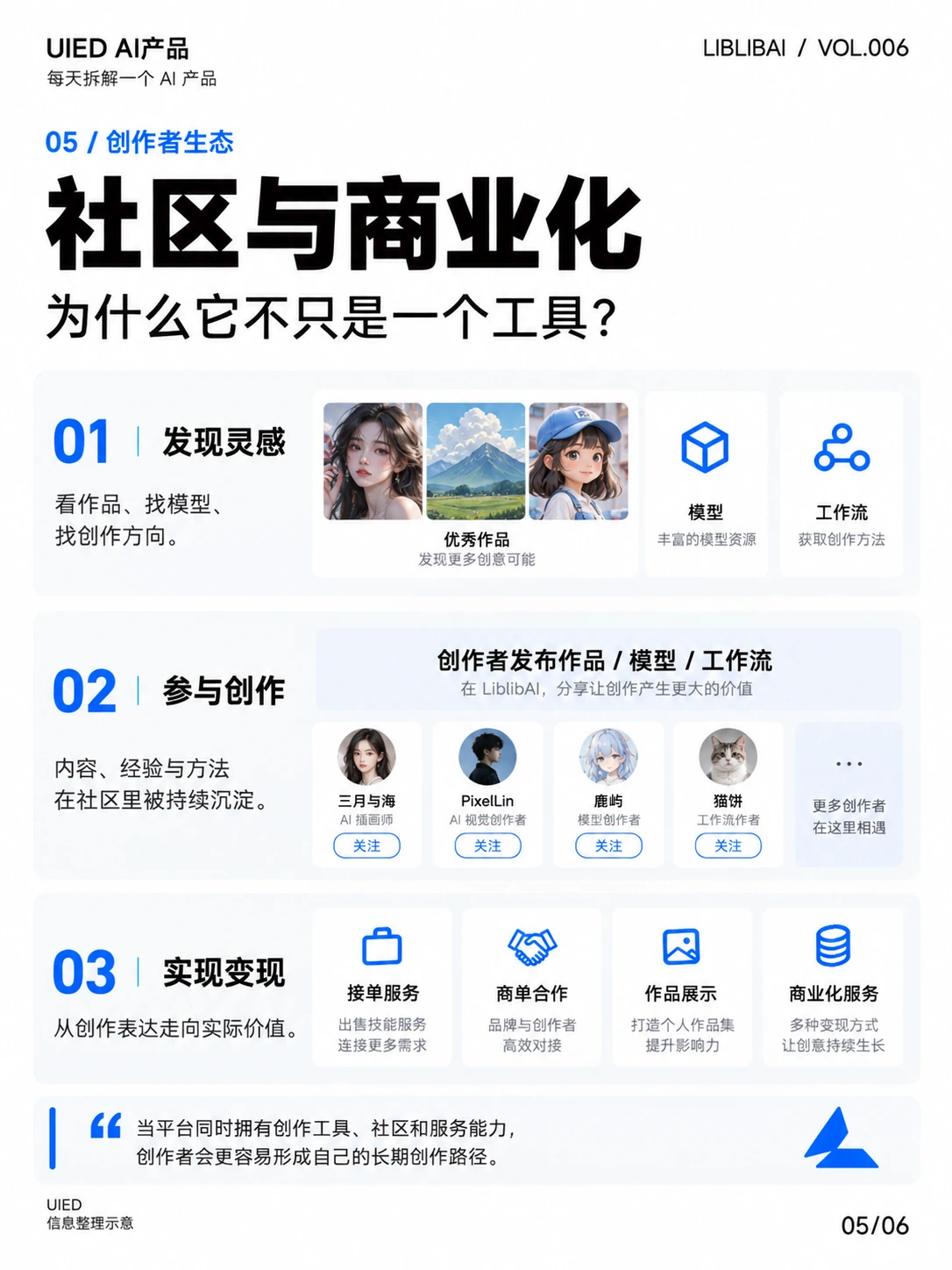 每天拆解一个AI产品｜LiblibAI