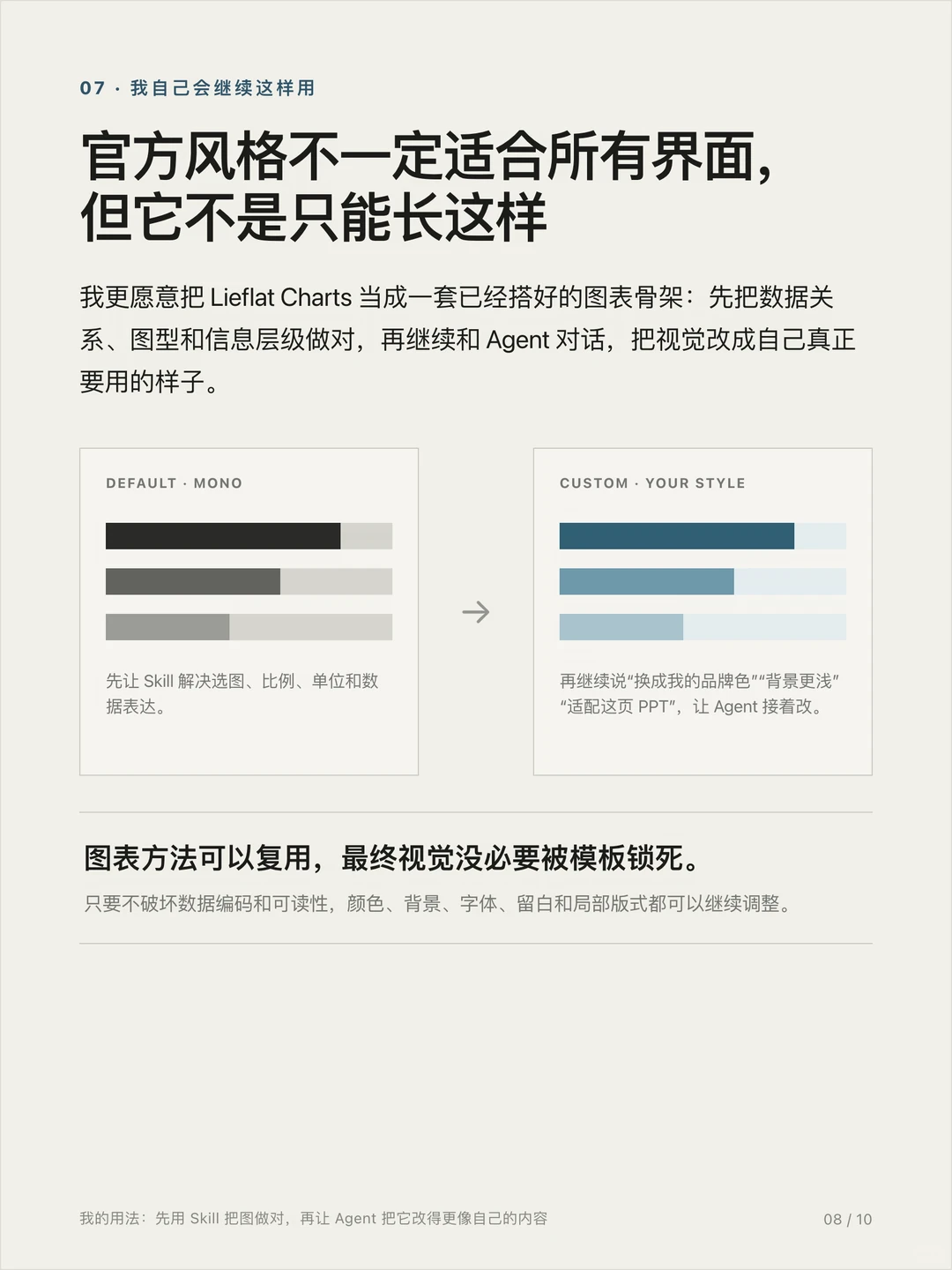 美观、丰富的数据可视化图表 SKILL