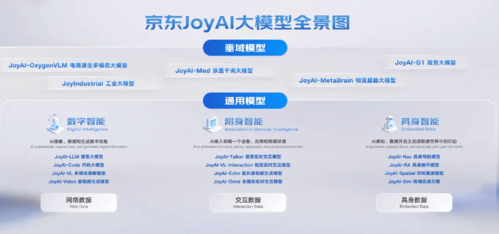 京东也开始“造世界”了:EchoWM 开源,AI 视频一口气生成 10 分钟以上