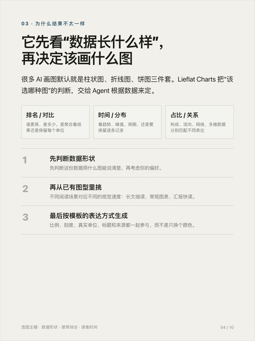 美观、丰富的数据可视化图表 SKILL