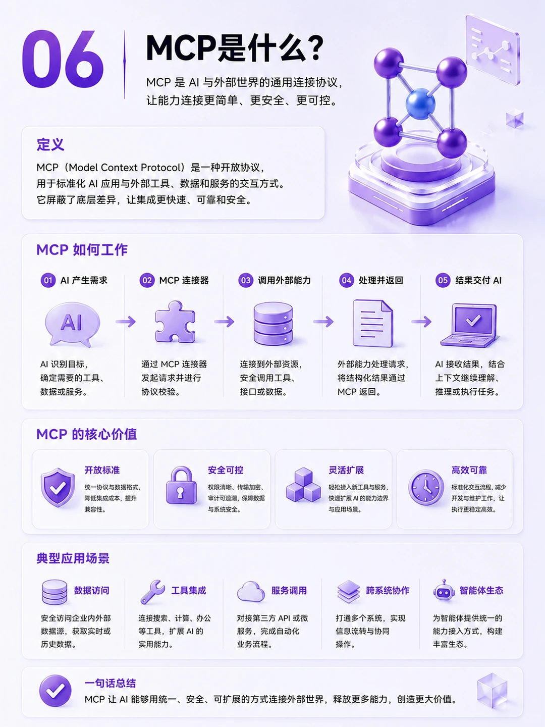 AI设计｜AI的七层关系✨