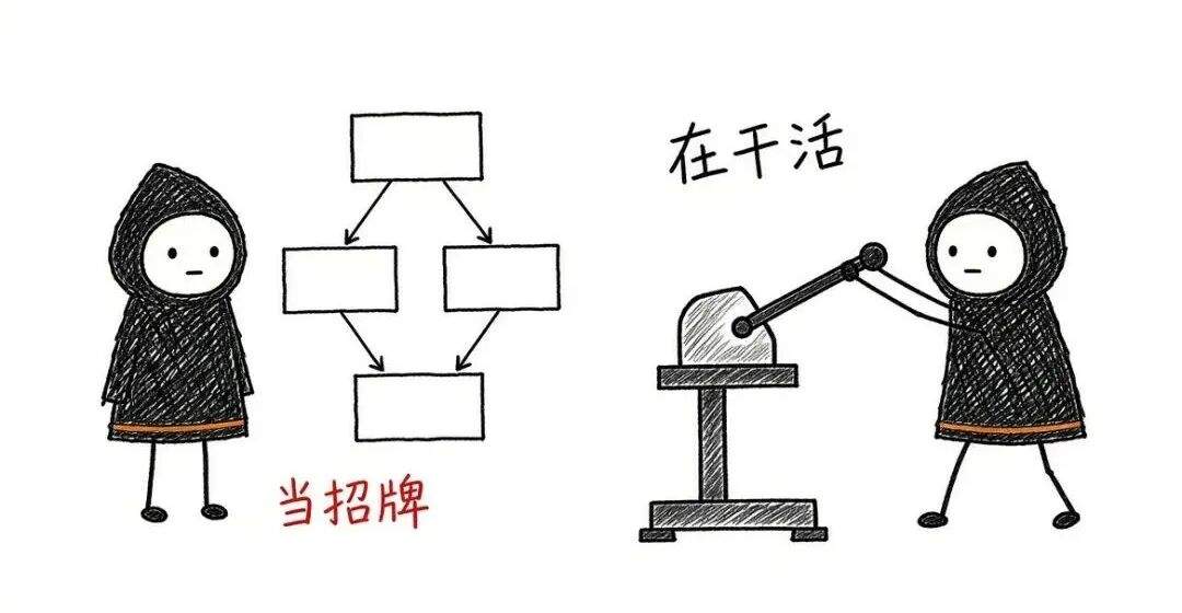 只写文字、没传标准像时生成的走样图