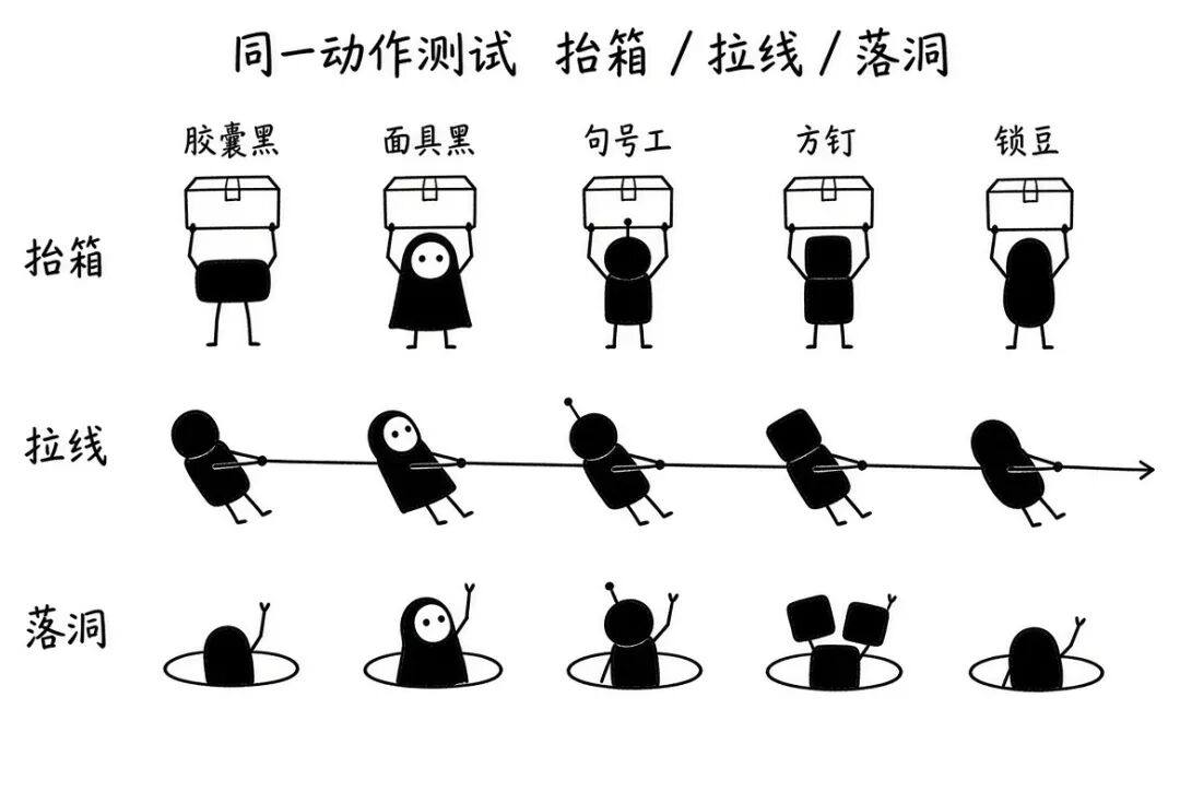 五款草图同一动作测试