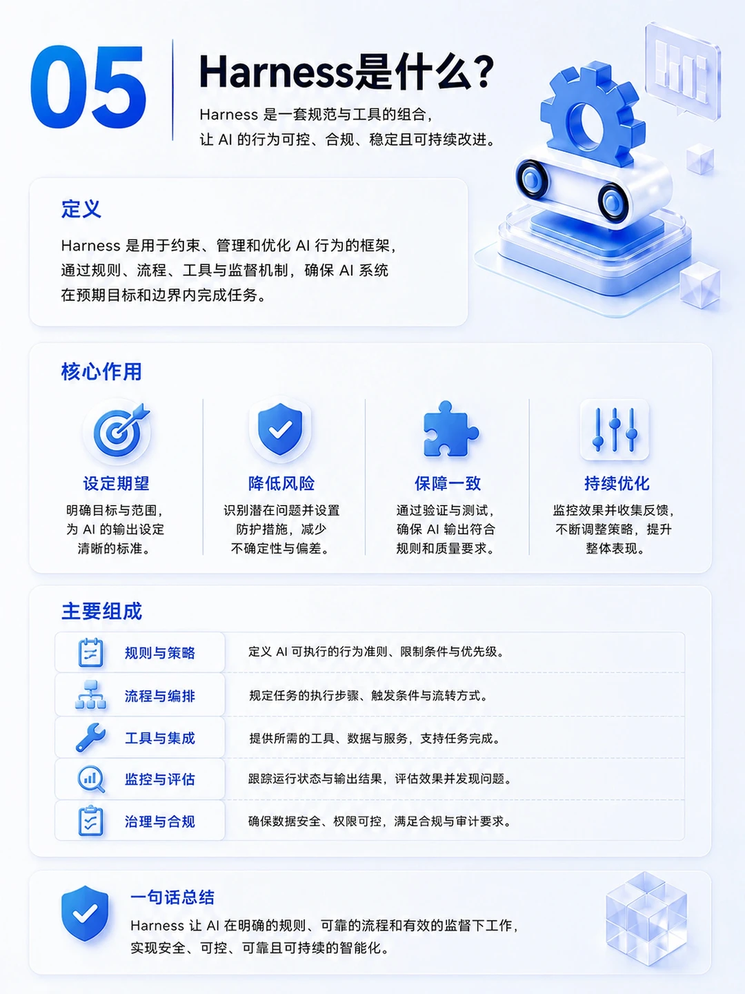 AI设计｜AI的七层关系✨