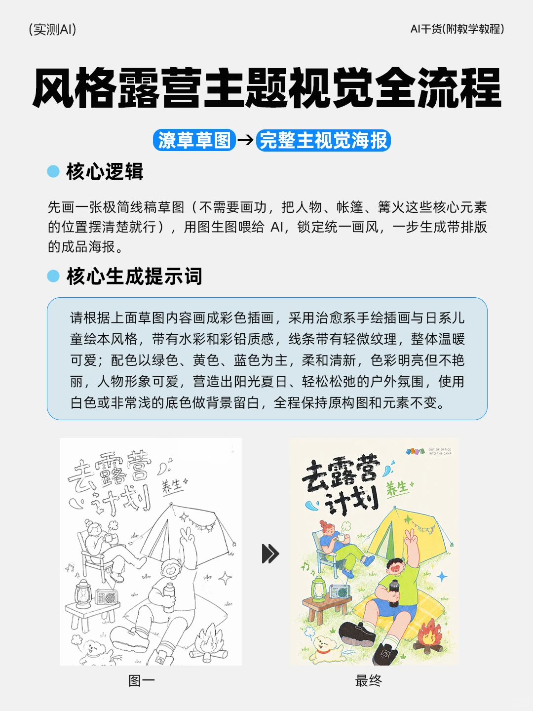 AIGC 露营 IP 视觉全流程作品集（附提示词
