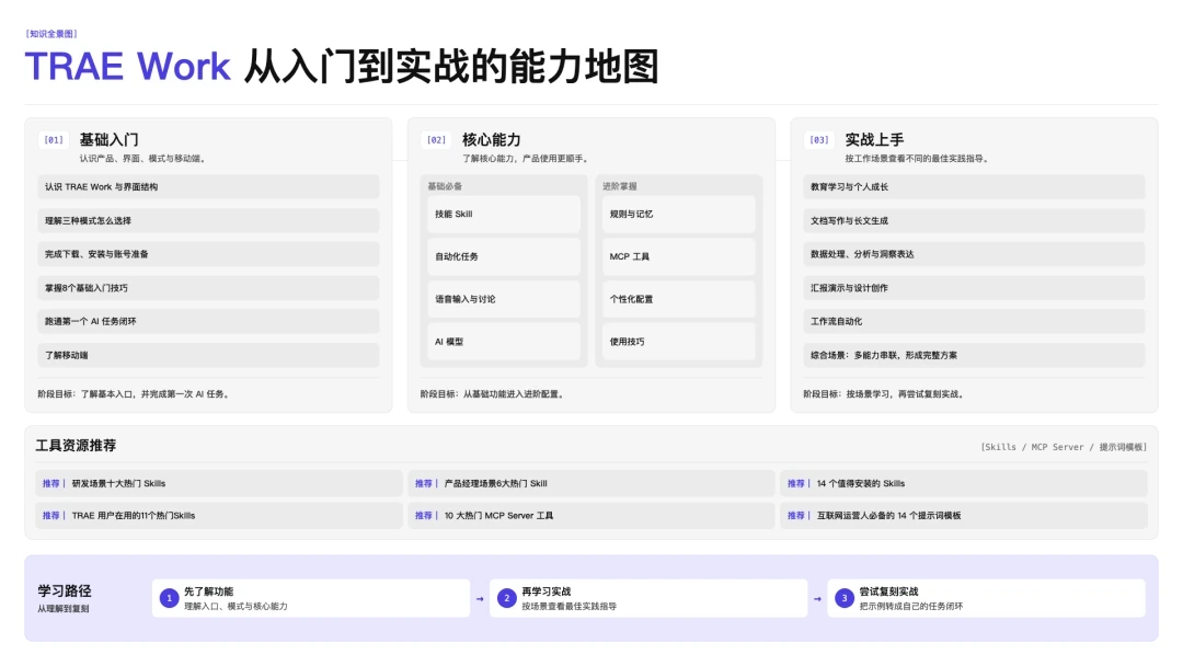 TRAE Work 官方知识库上线