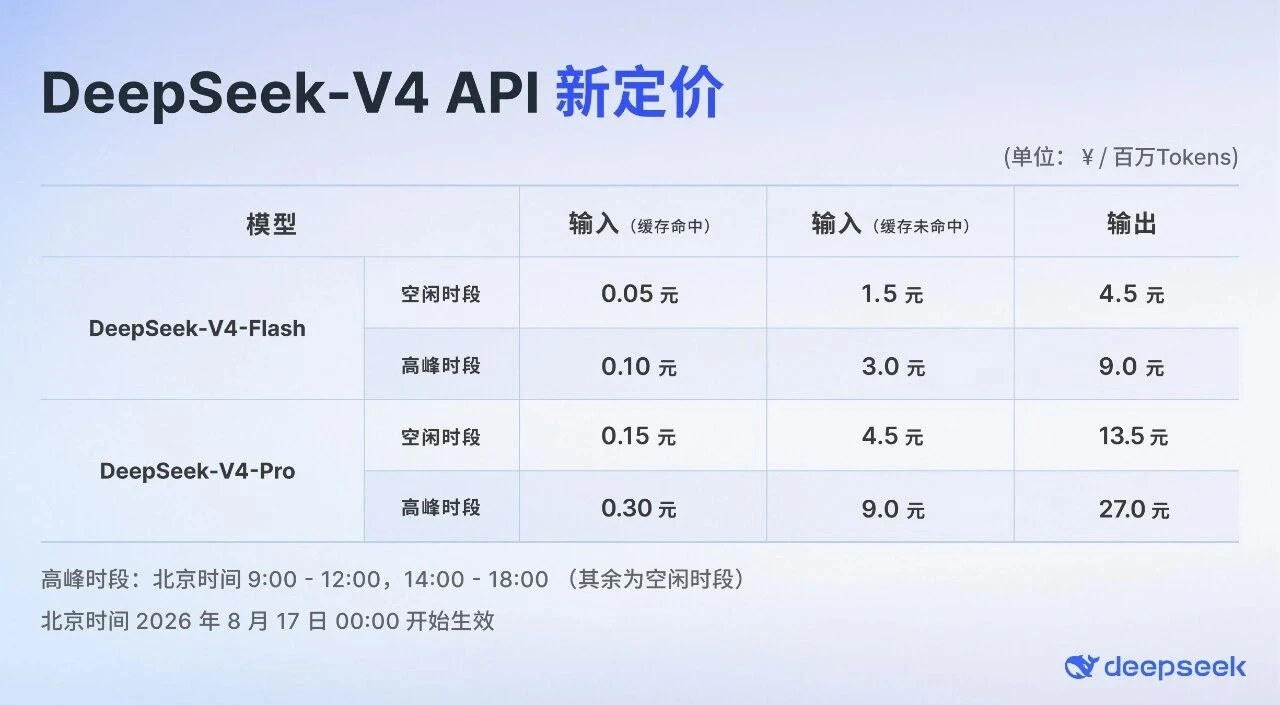 DeepSeek-V4-Pro 正式版上线