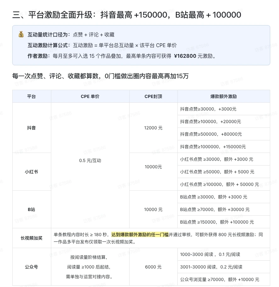有做 AI 自媒体的博主可以看看 配图 2