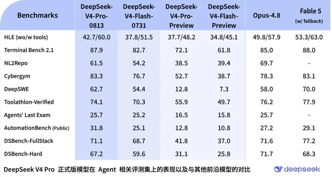 突发！ DeepSeek V4 Pro 要来了？