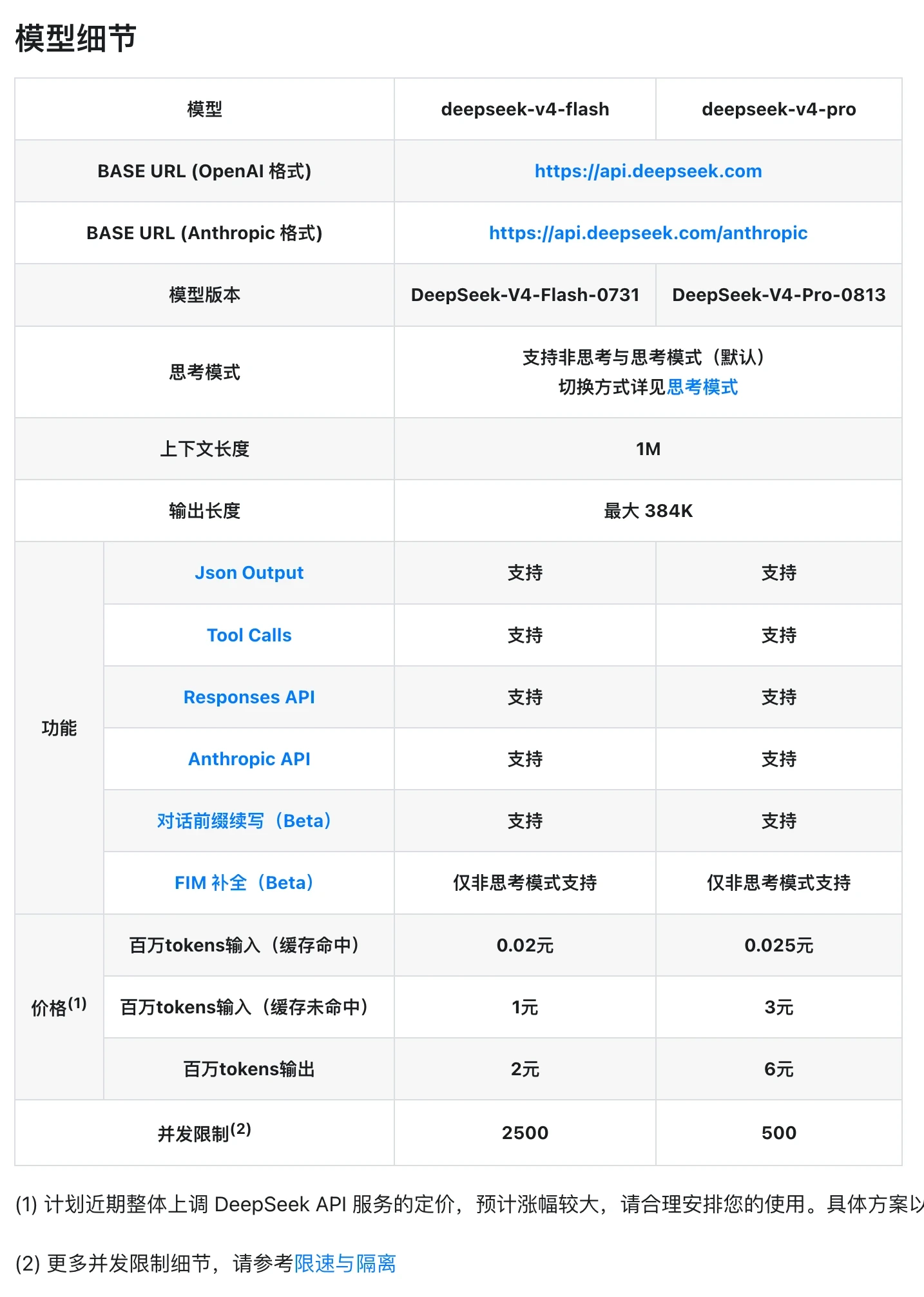 突发！ DeepSeek V4 Pro 要来了？
